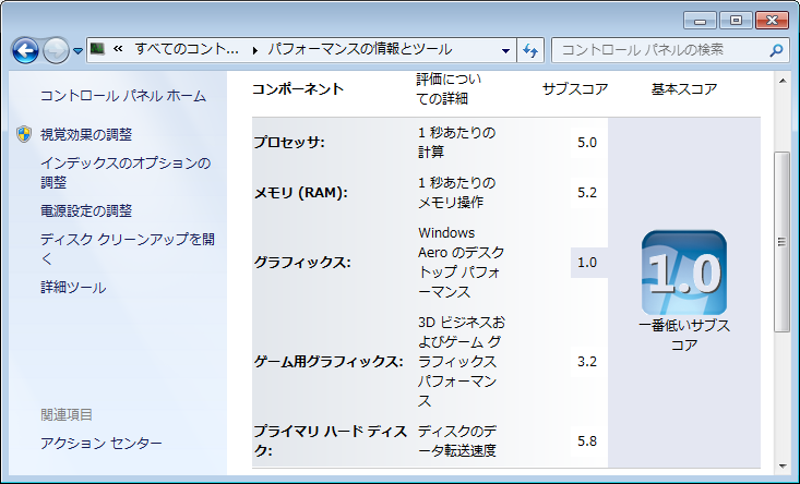 ASUS P5LD2-VMのWindows7 32bitでのパフォーマンスエクスペリエンス