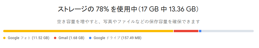ストレージの78%を使用中 11.52GB